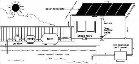 Solar Pool Diagram