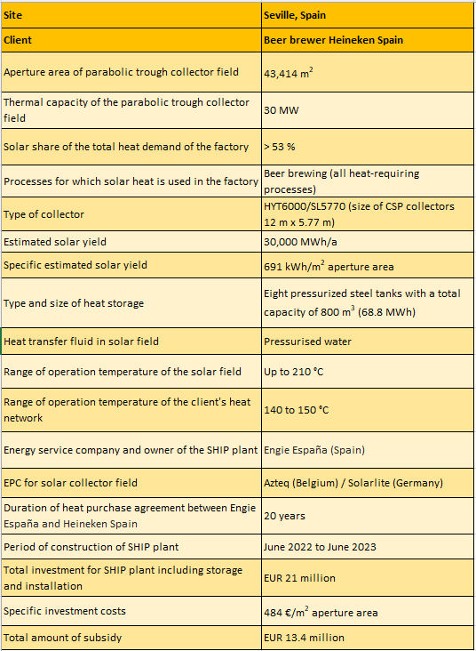 Key Figures