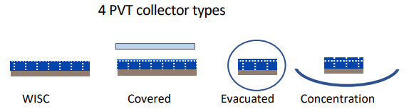 PVT Collector Construction