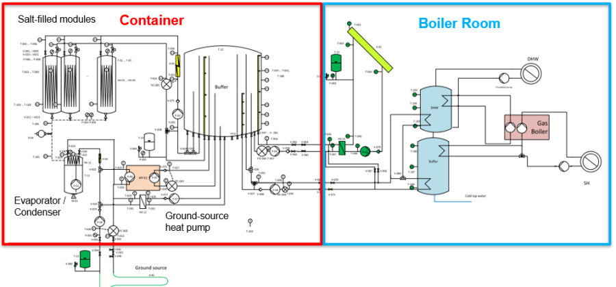 Create Hydraulic Diagram