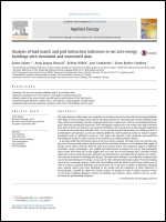 Analysis of load match and grid interaction indicators in net zero energy buildings with simulated and monitored data