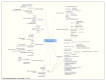 Designing a Thermal Storage Device - Flowchart