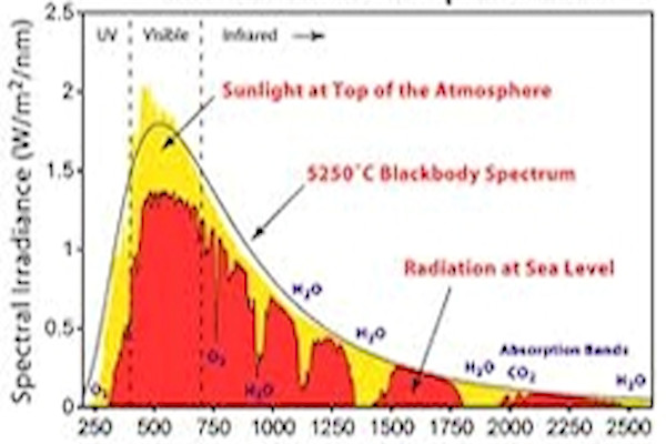 Task 17 | Measuring and Modeling Spectral Radiation